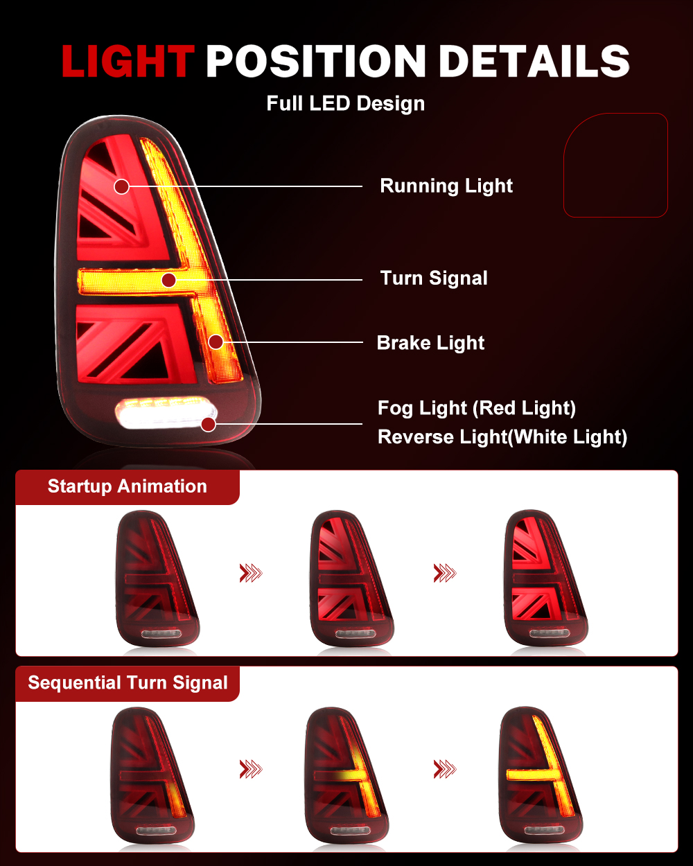 iJDM Car Union Jack Rear Tail  - огляд і ціна Union Lighting & Decor Montreal Quebec